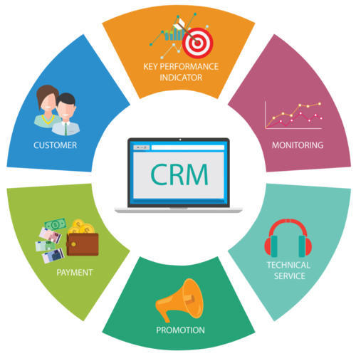 Odoo CRM